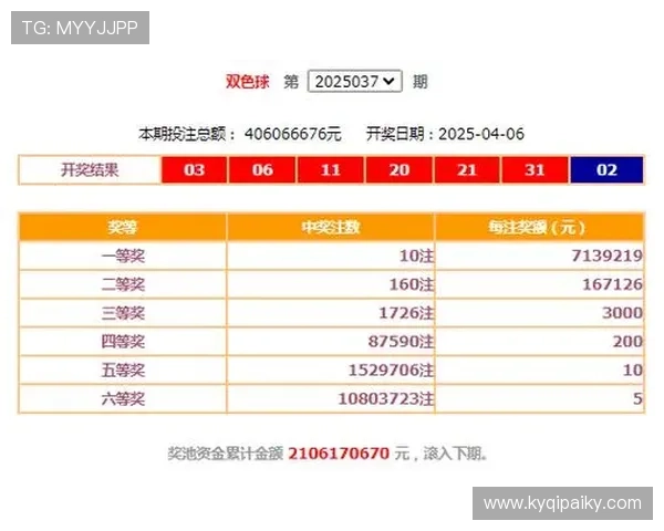 福彩各期开奖结果最新动态查询 福彩各期开奖结果最新动态查询